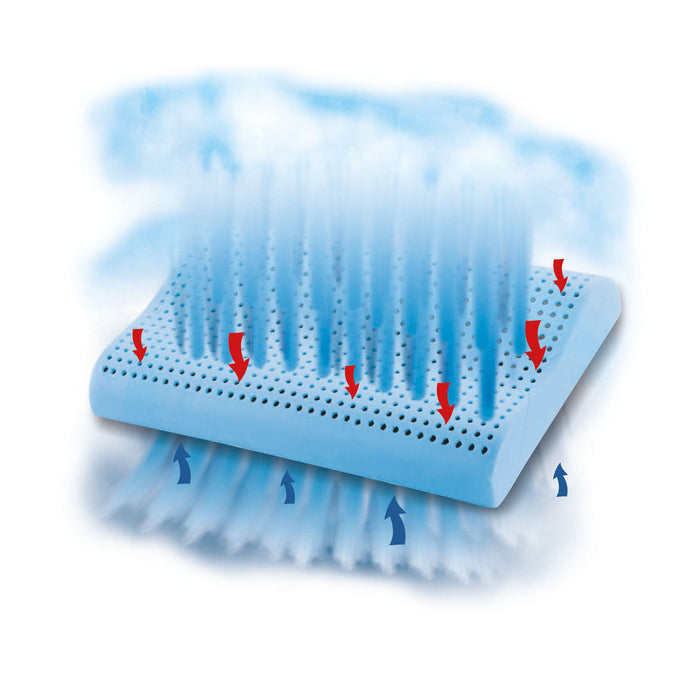 Guanciale Ortocervicale Doppia Onda Memocervical Acqua Transpirant Biosynex